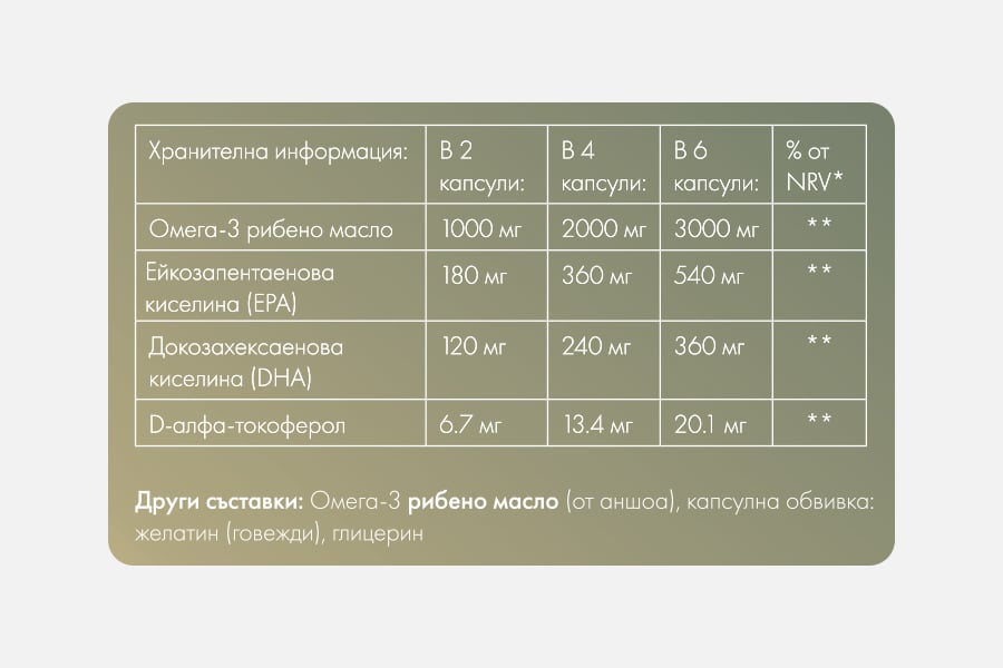Etiket sys sustavki - Omega 3