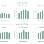 Хиалуронова киселина Forlife.
