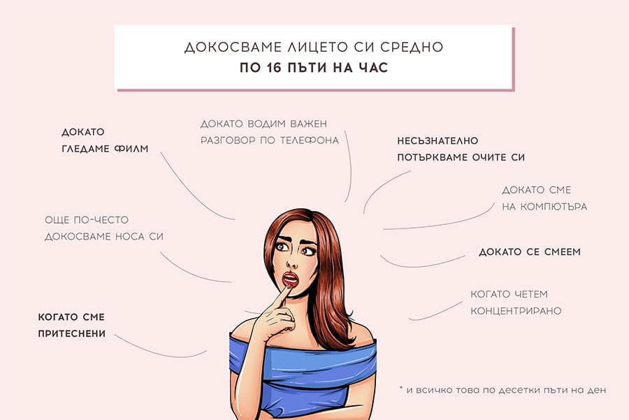 Инфографика с обяснение по колко пъти на час и как си докосваме лицето.