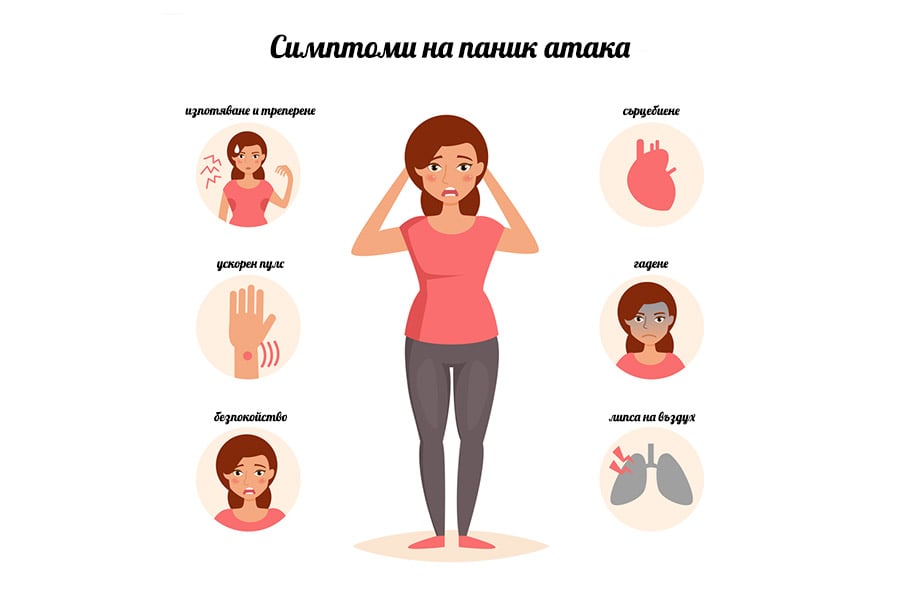 Симптоми на паник атака.