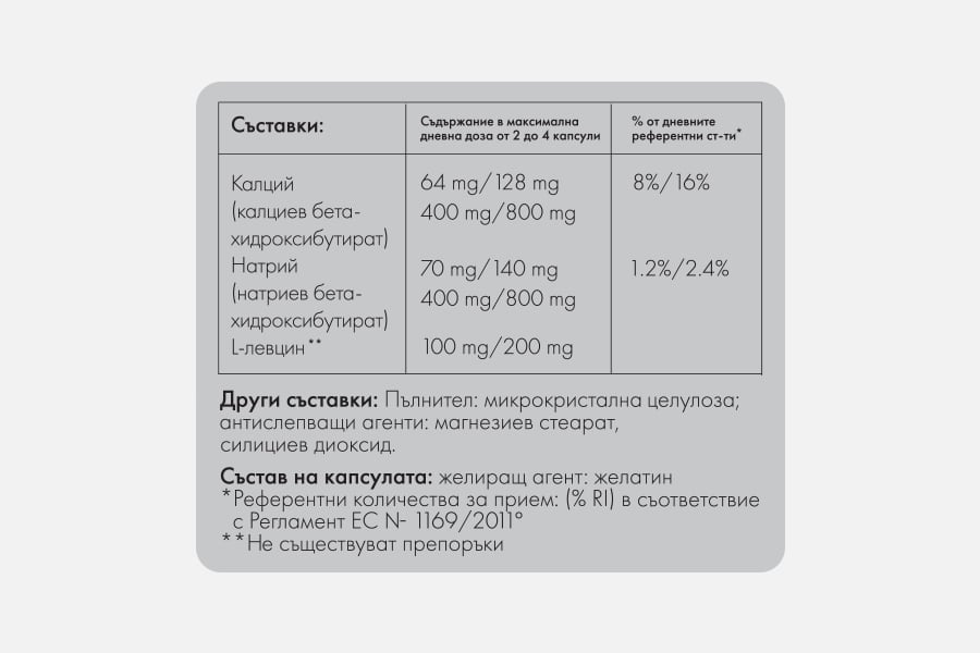 Etiket sys sustavki - Ekzogenni Ketoni