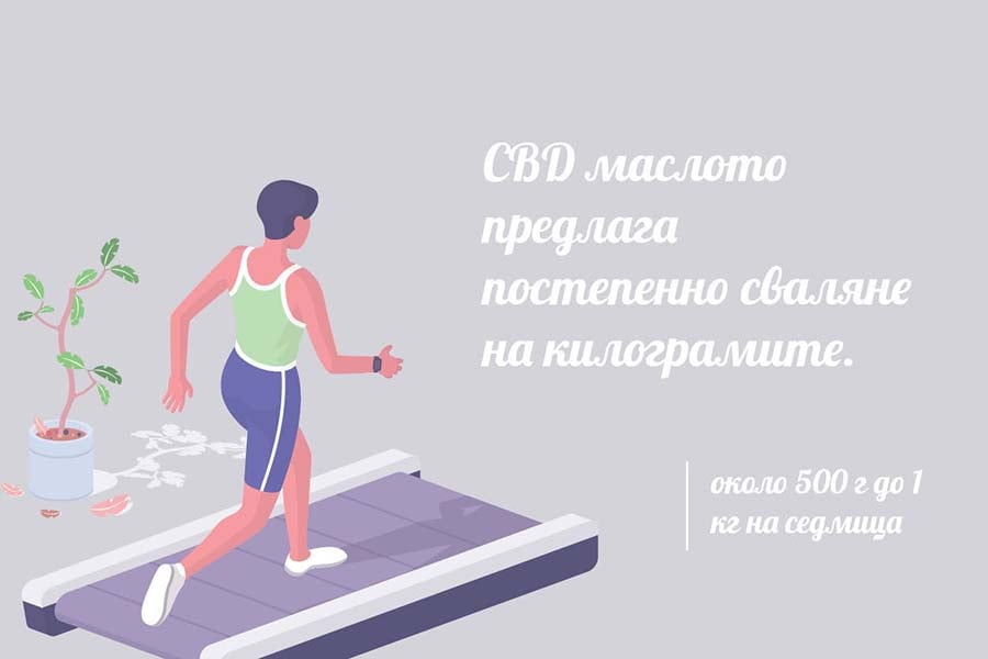 Cbd масло и отслабване.