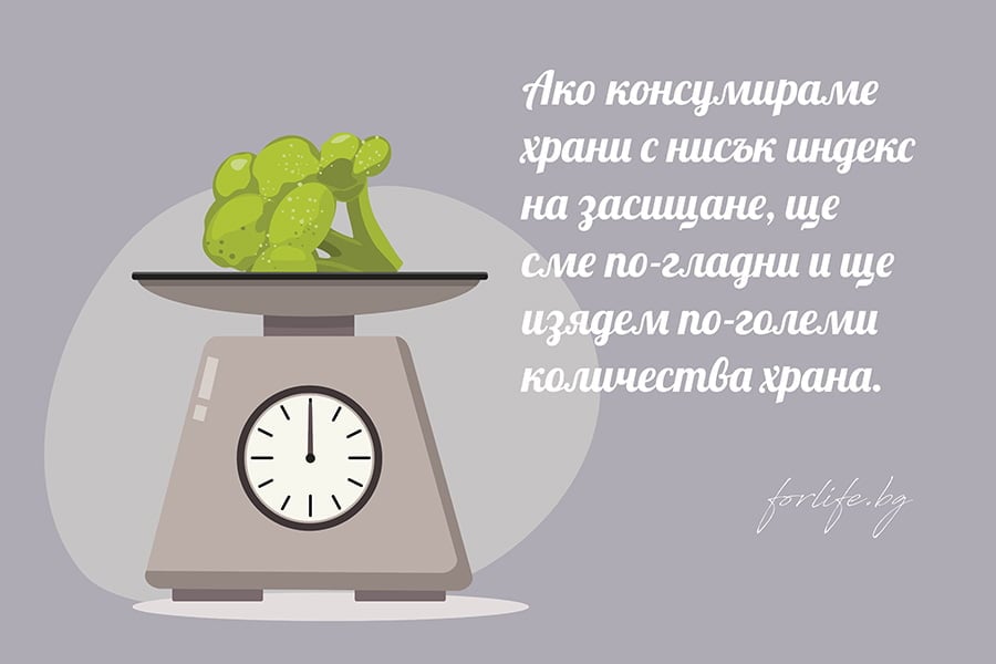 hrani-s-nisuk-indeks-na-zasishtane Калории - калориен дефицит, засищане.