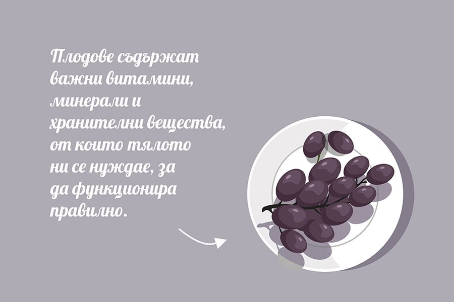 hranitelni-veshtestva-plodove Калории в храните.