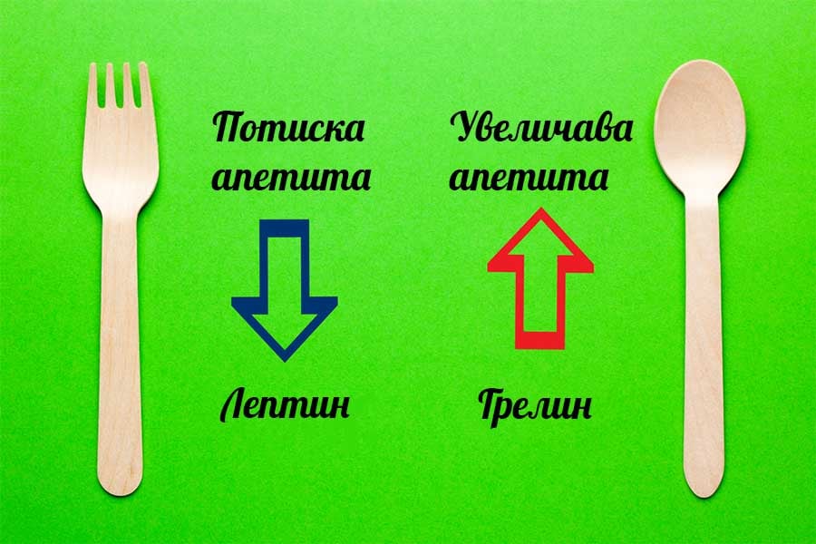 Наъпълняване от хормонален дисбаланс