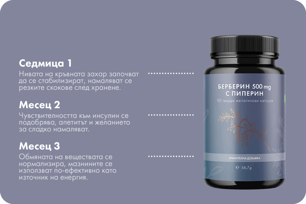 Берберин, forlife.