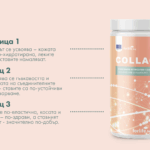 Колаген, forlife.