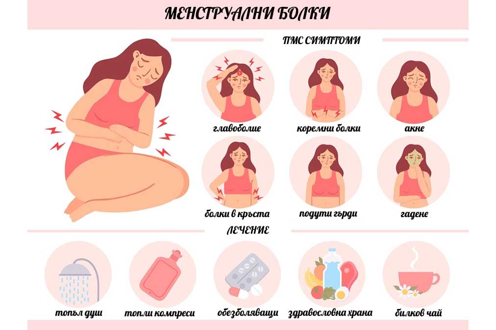 Храни които да избягваме по време на менструация.