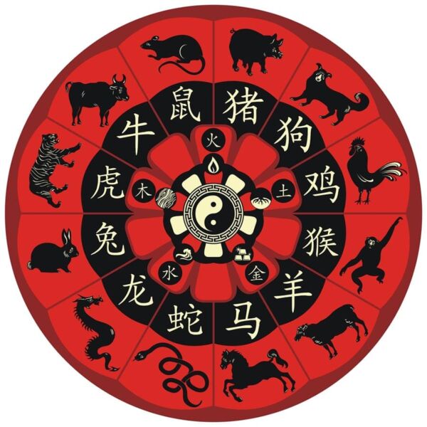 китайски зодиак
