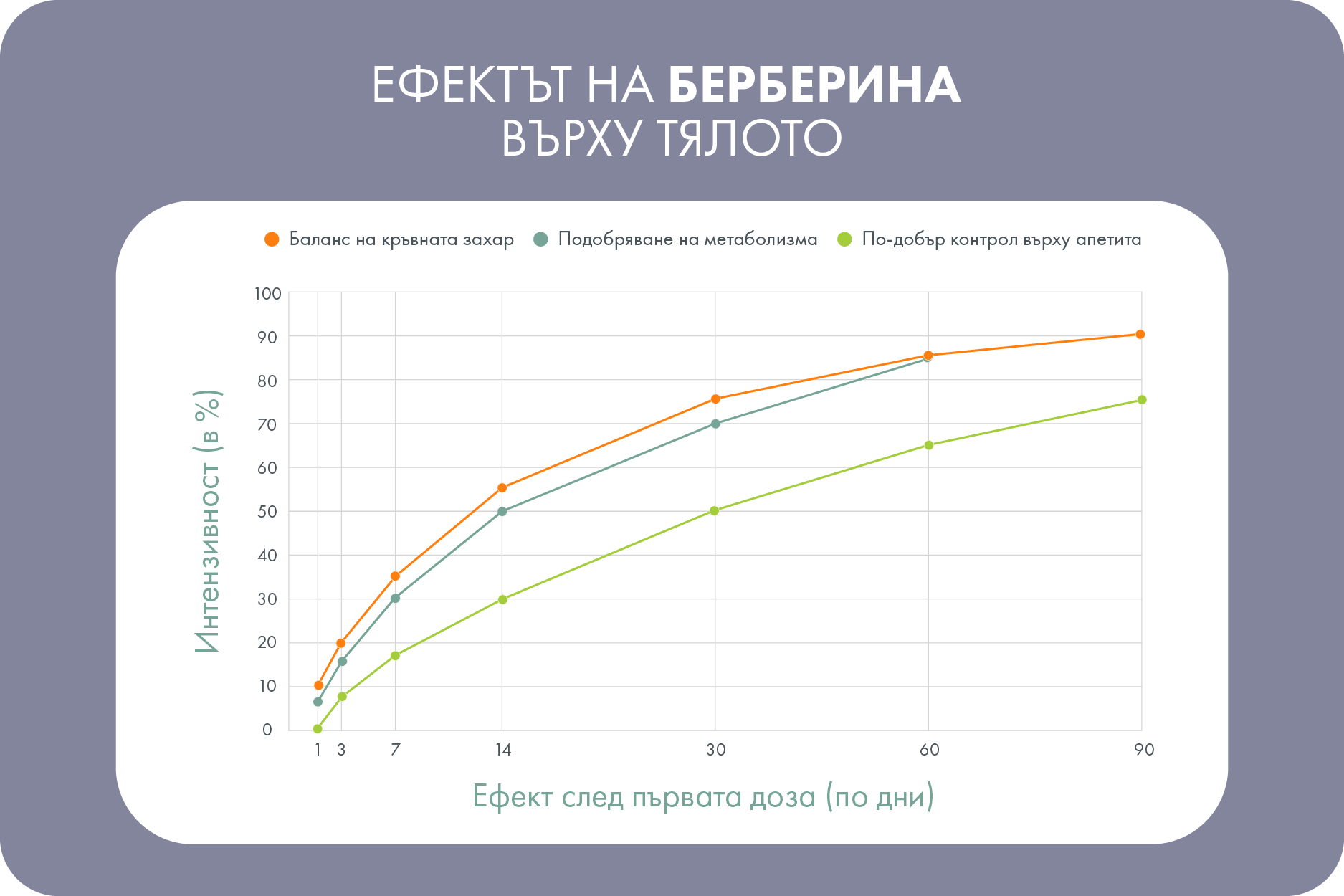 Берберин Forlife.