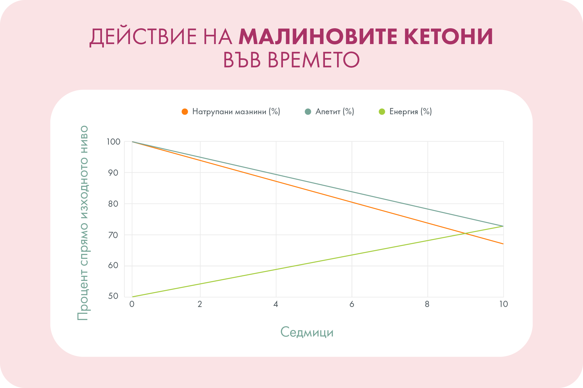 Малинови кетони Forlife.