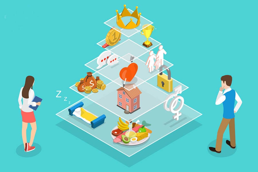 Пирамидата на Маслоу.