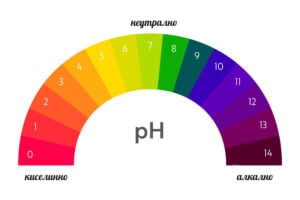 рН