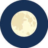 Лунните фази през 2025, пълнолуние.