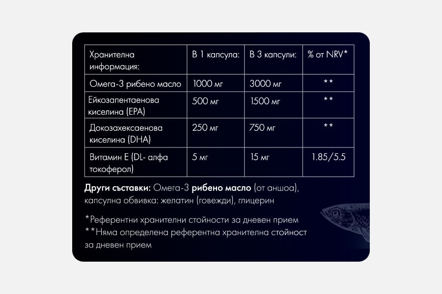 Etiket sys sustavki - Omega 3 Platinum