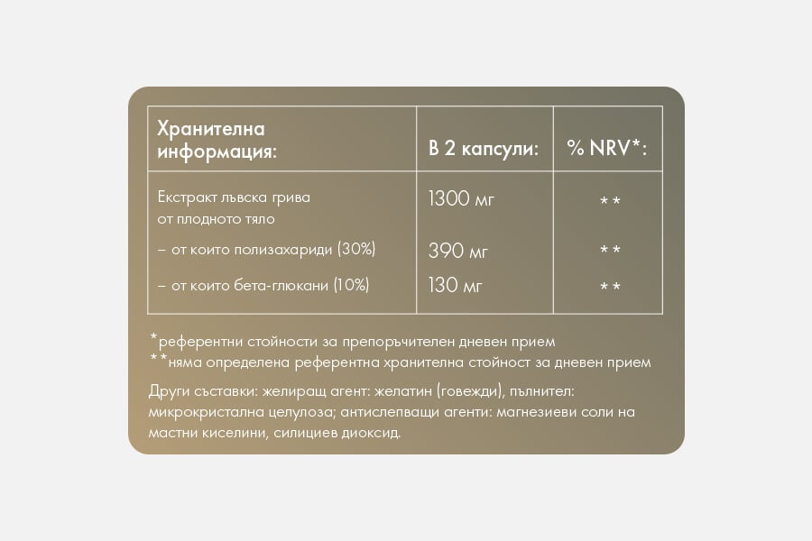 Etiket sys sustavki - Lyvska Griva