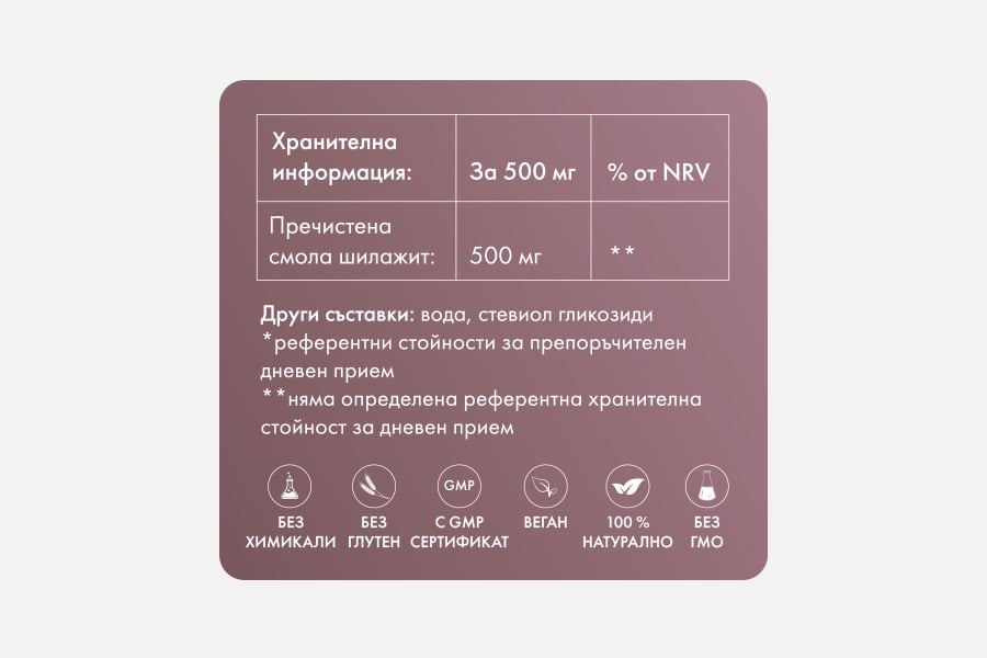 Etiket sys sustavki - Shilajit