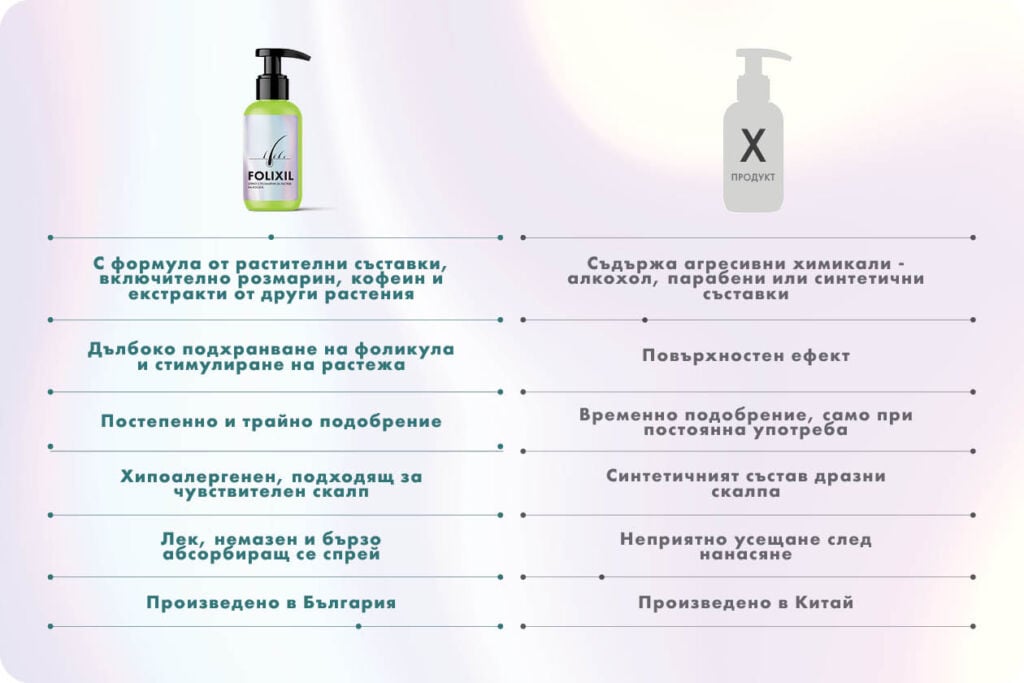 Фоликсил спрей против косопад.
