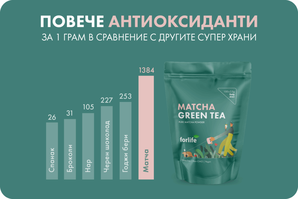 Матча Forlife