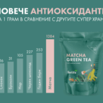 Матча Forlife