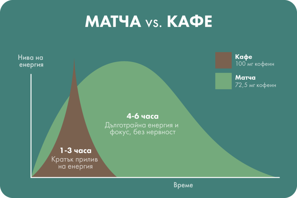 Матча Forlife.