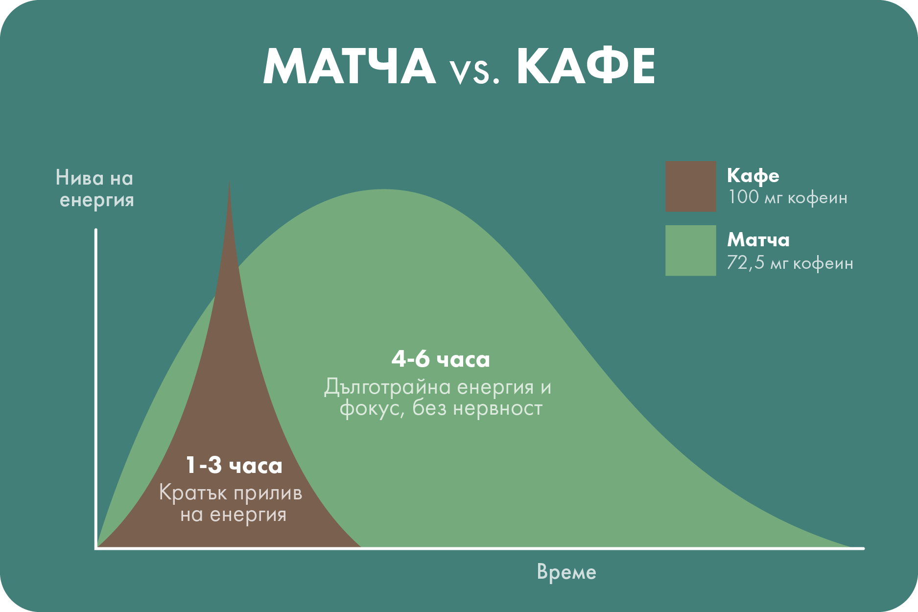 Матча на прах - традиционен японски зелен чай 5 Матча Forlife.