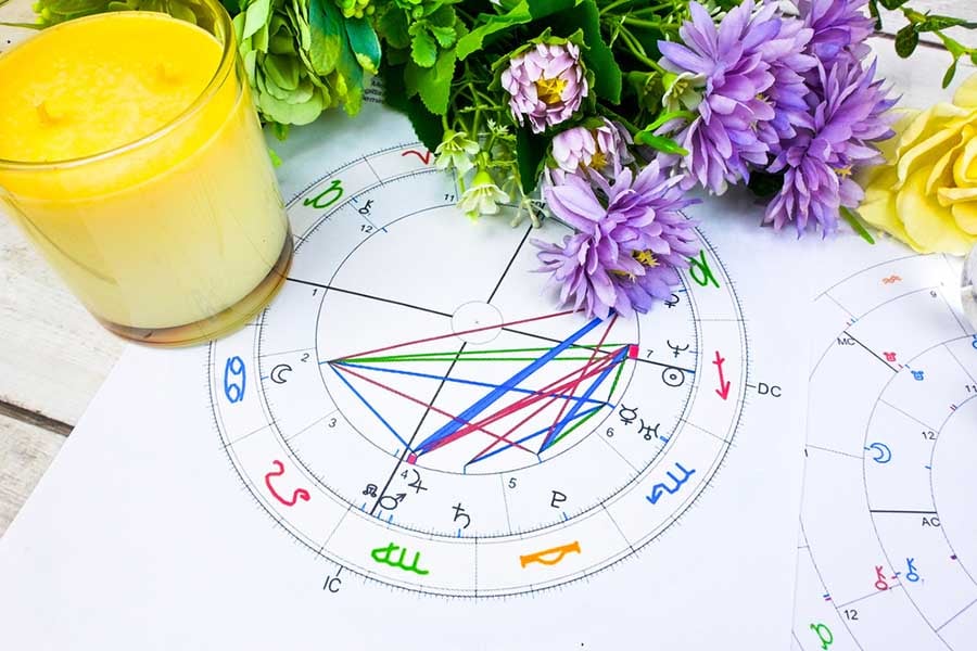 Зодии и чакри - каква е връзката? 6 зодии и чакри