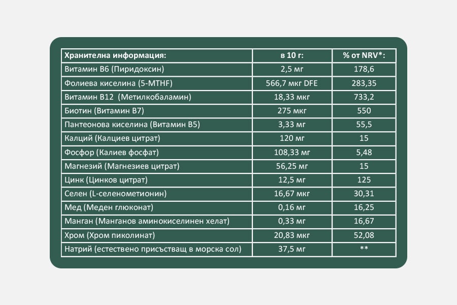 Etiket sys sustavki - Zelen Kompleks / True Greens 3
