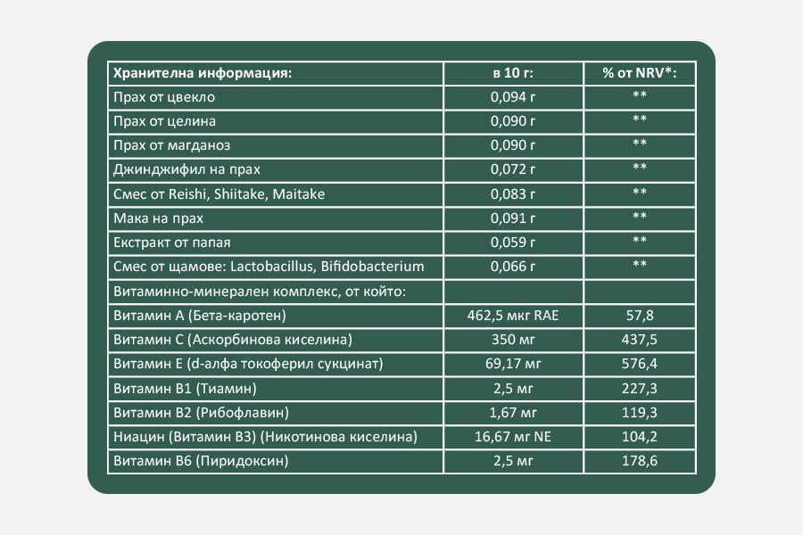Etiket sys sustavki - Zelen Kompleks / True Greens 2