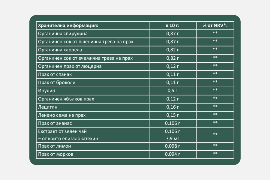 Etiket sys sustavki - Zelen Kompleks / True Greens 1