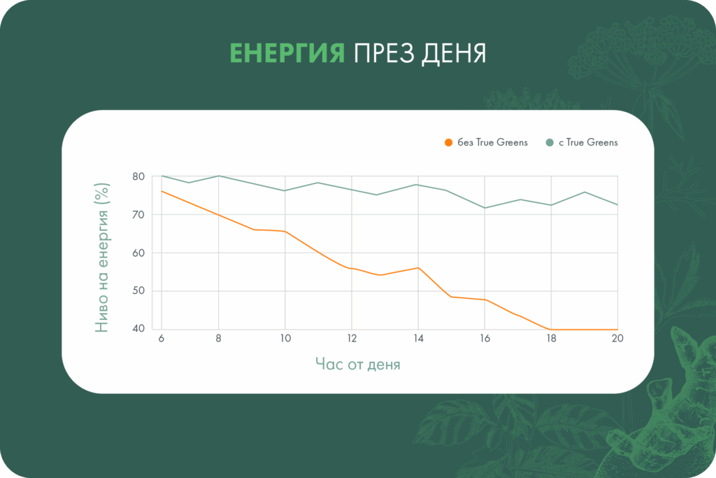 Зелен детокс True Greens Forlife.