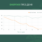 Зелен детокс True Greens Forlife.