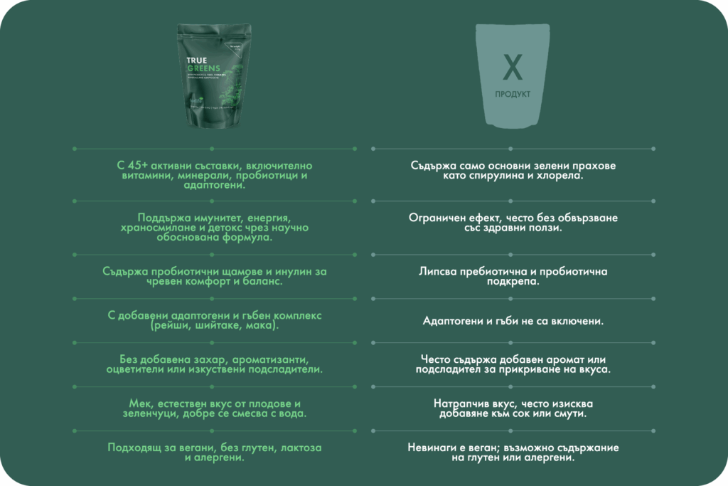 Зелен комплекс True Greens.