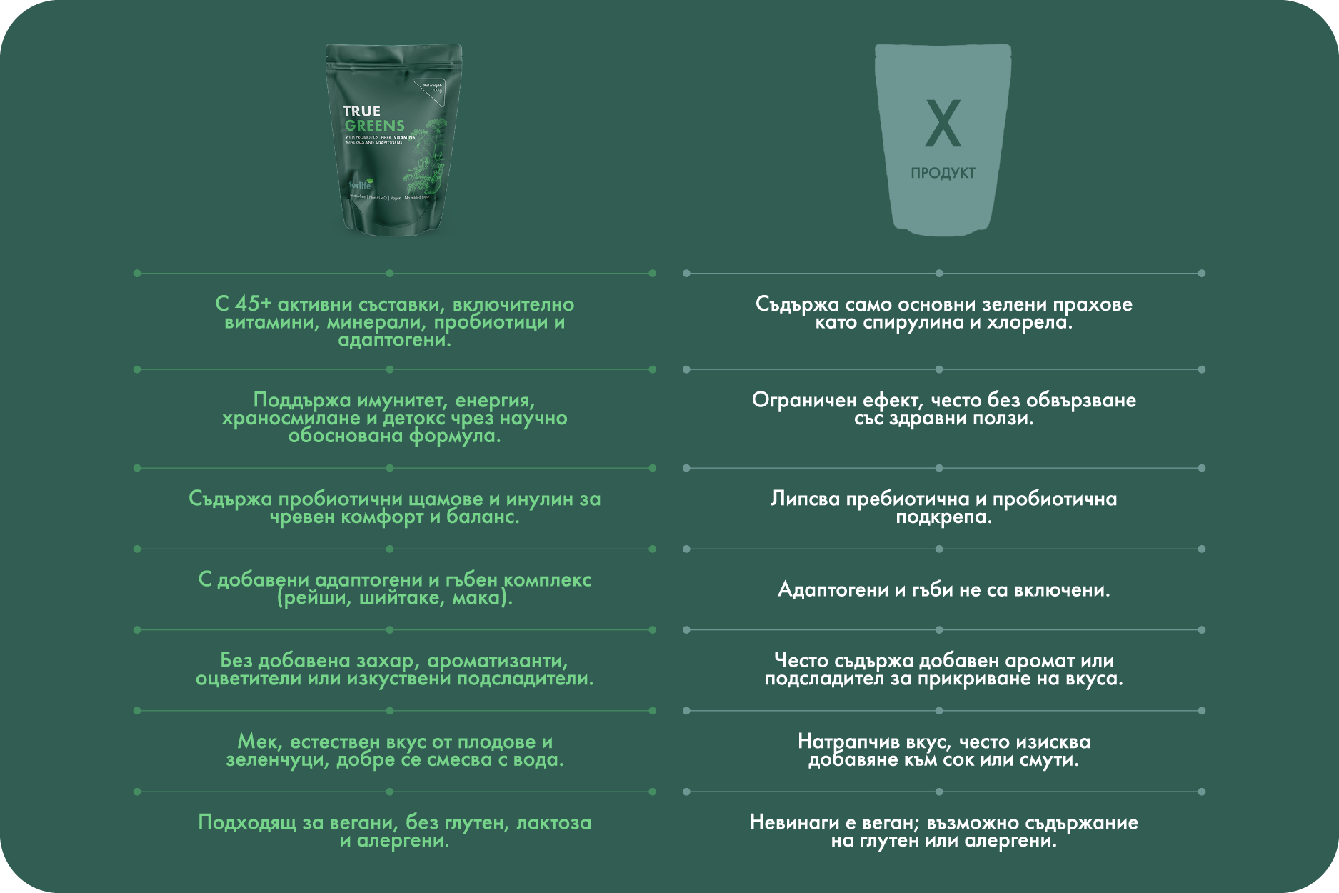 Зелен комплекс True Greens - за клетъчен имунитет и пречистване 6 Зелен комплекс True Greens.