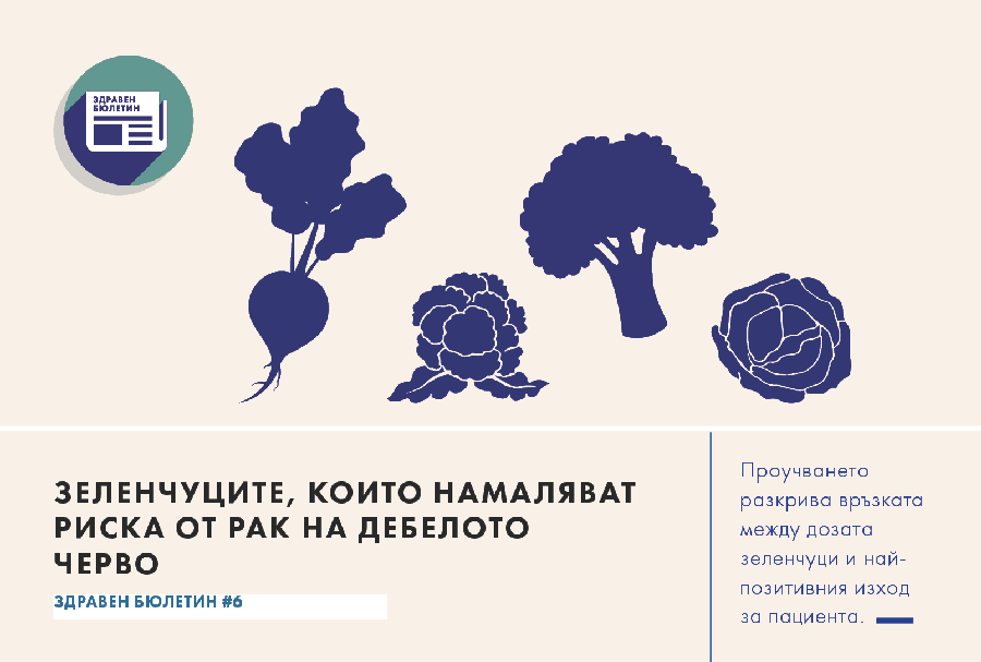 риска от рак на дебелото черво