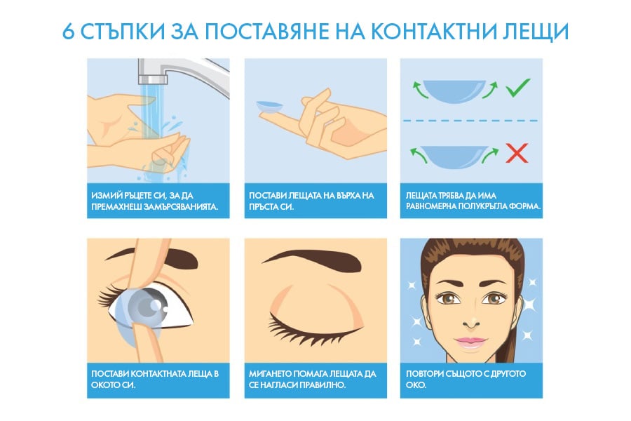 Стъпки за слагане на лещи