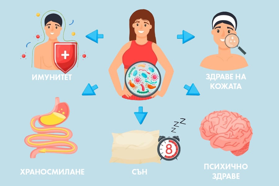 Хронична тревожност обяснява много ситуации