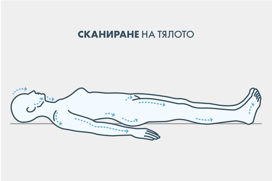 7 соматични упражнения за освобождаване на стреса и натрупаното напрежение 6 соматични упражнения, отпускане на сканиране на тялото