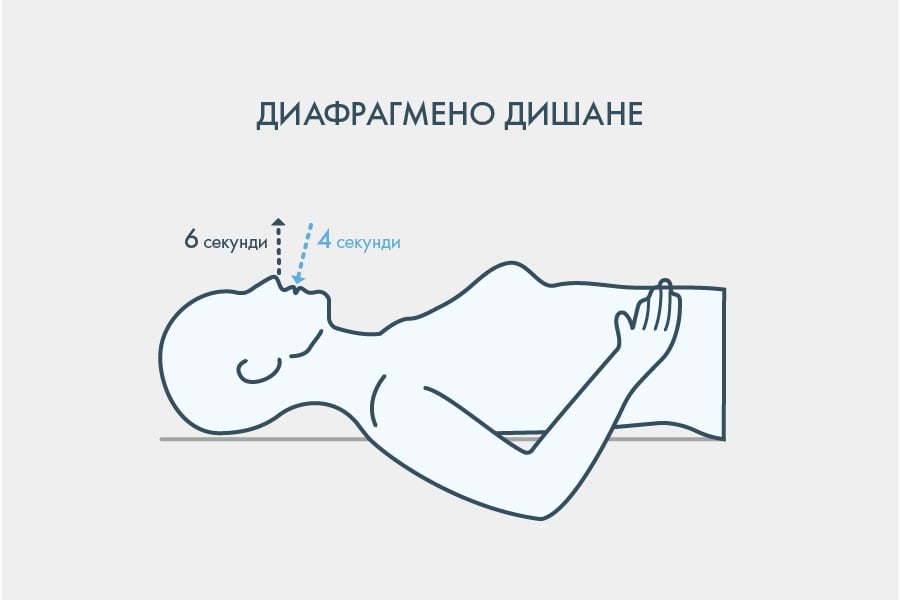 7 соматични упражнения за освобождаване на стреса и натрупаното напрежение 10 соматични упражнения, диафрагмено дишане