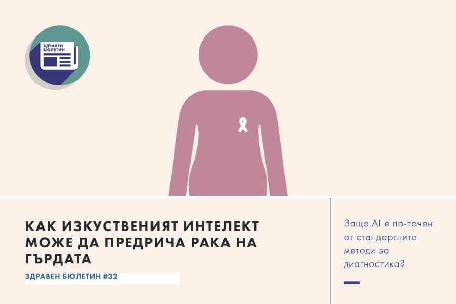 Изкуствен интелект може да предрича рака на гърдата до 5 г. по-рано 9 изкуствен интелект, рак на гърдата, здравен бюлетин