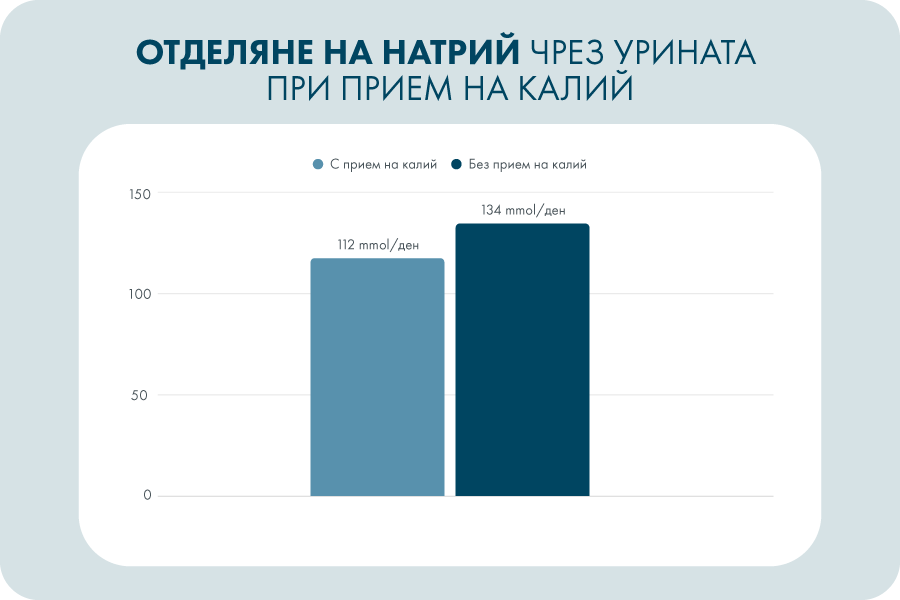 Aqua Balance, отделяне на натрий